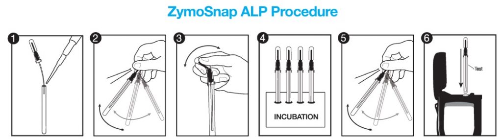 ZymoSnap ALP - Alkaline Phosphatase Test Device - FMCG FMCG