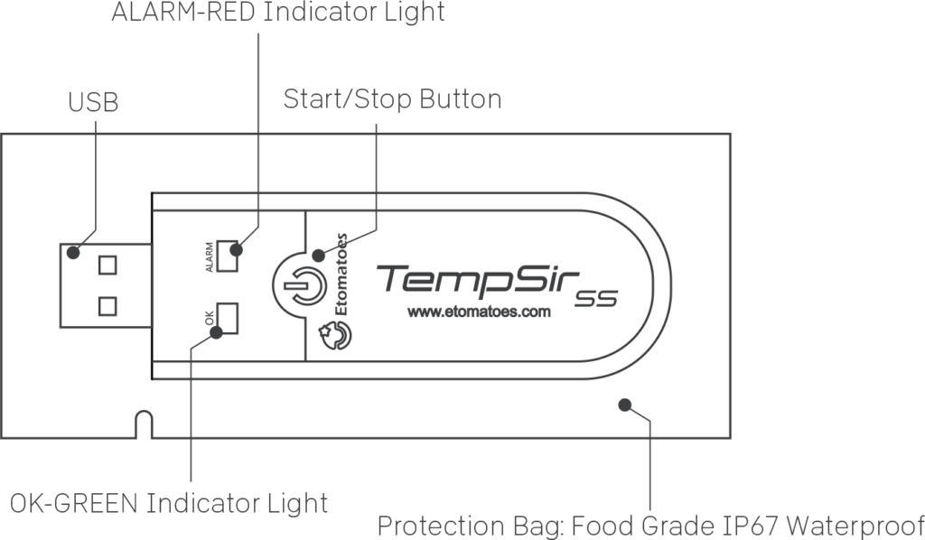 TempSir-SS Single Use Temperature Logger Front Labelled Diagram